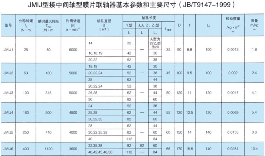 JMIJ 型联轴器