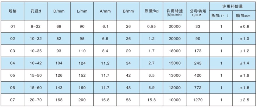 DJM型单型弹性膜片联轴器