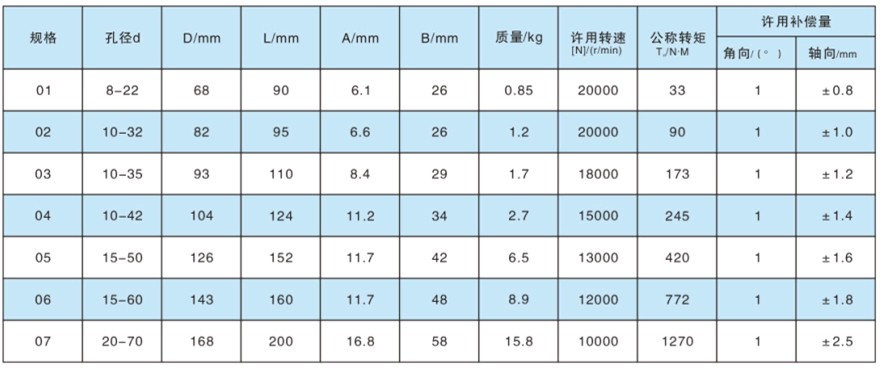 DJM型单型弹性膜片联轴器