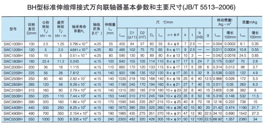 SWC-BH型标准伸缩焊接式万向联轴器