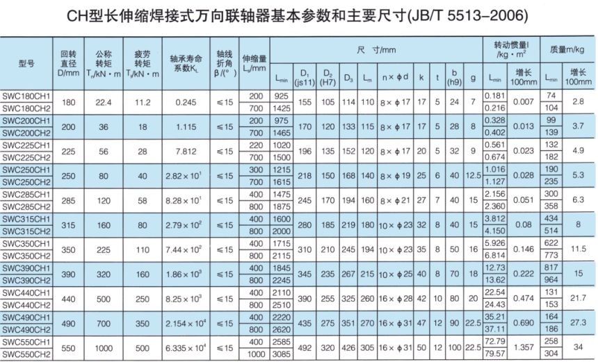 SWC-CH长伸缩焊接式万向联轴器