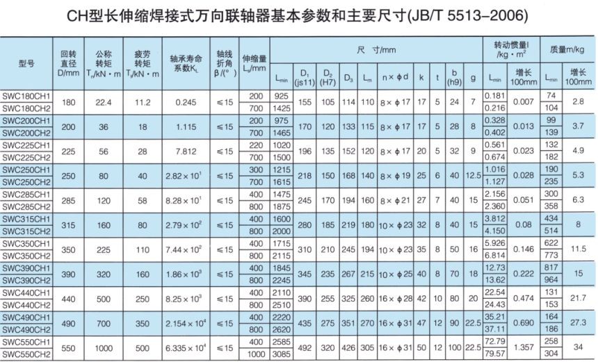 SWC-CH长伸缩焊接式万向联轴器