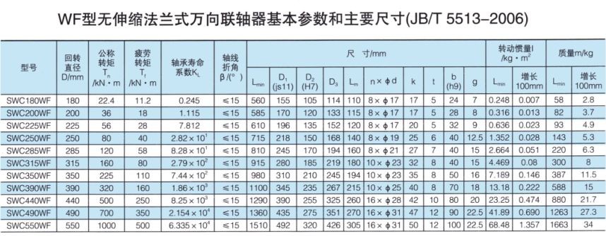 SWC-WF型无伸缩法兰式万向联轴器