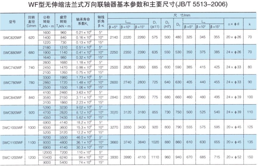 SWC-WF型大规格无伸缩法兰式万向联轴器