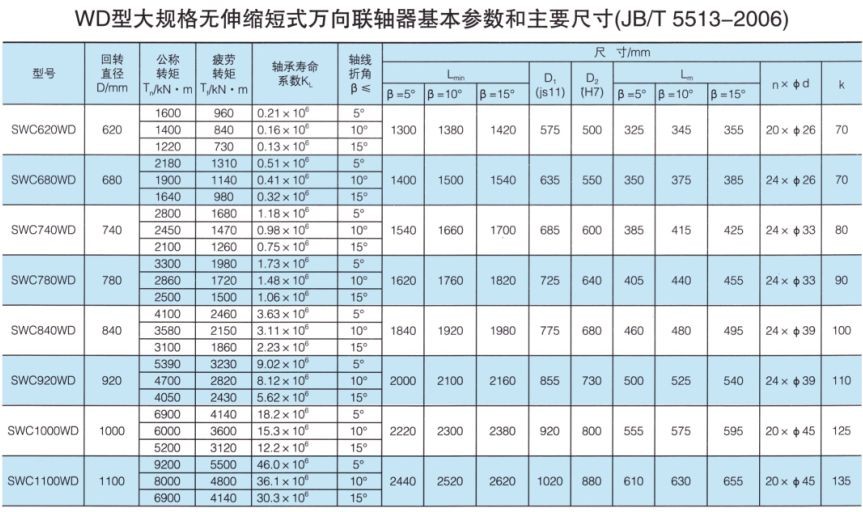 SWC-WD型大规格无伸缩短式万向联轴器