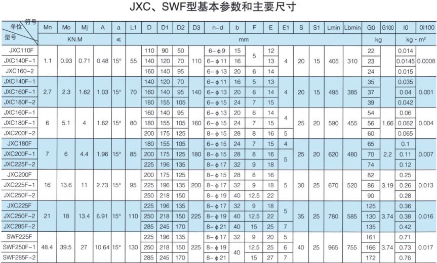 JXC、SWF型整体叉头十字轴式万向联轴器