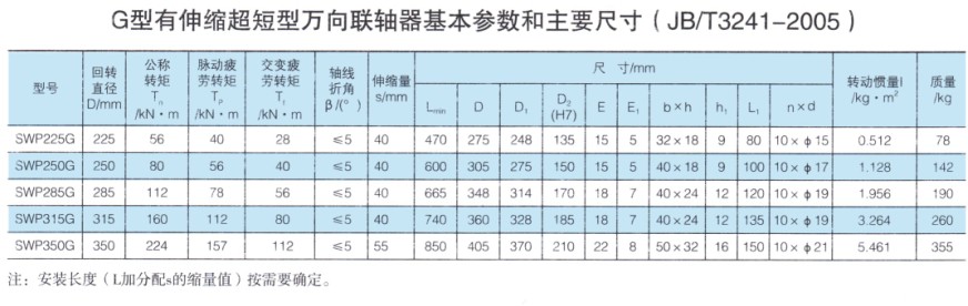 SWP-G型有伸缩超短型万向联轴器