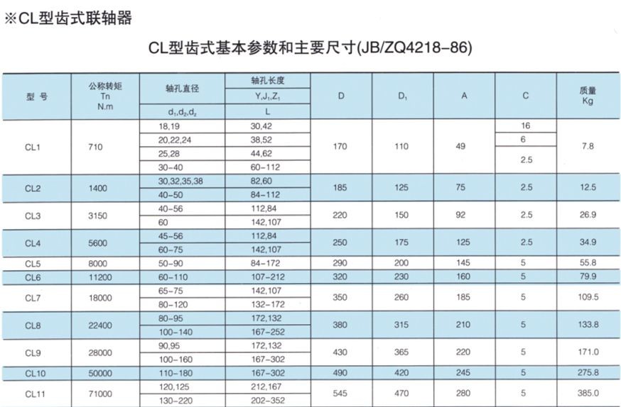 CL型齿式联轴器