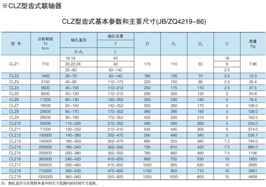 CLZ型齿式联轴器