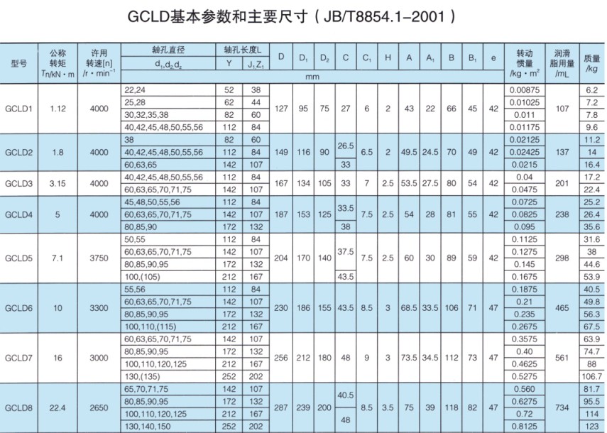 GCLD接电机型鼓形齿式联轴器