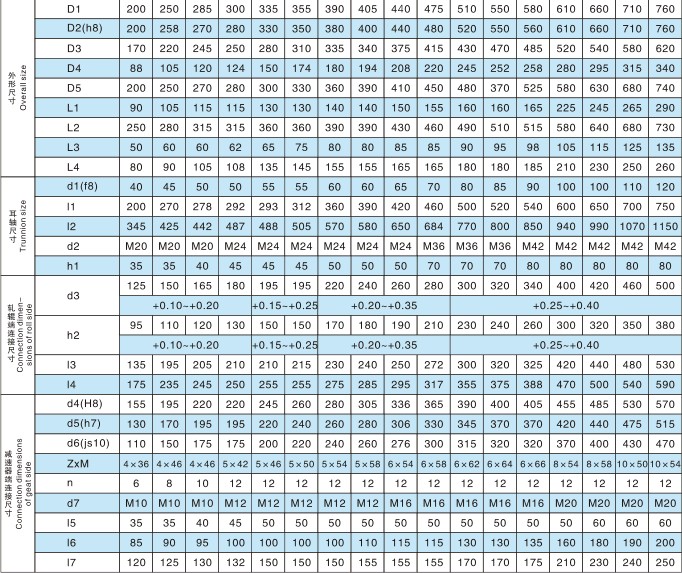 GSL型贯穿式鼓形齿联轴器
