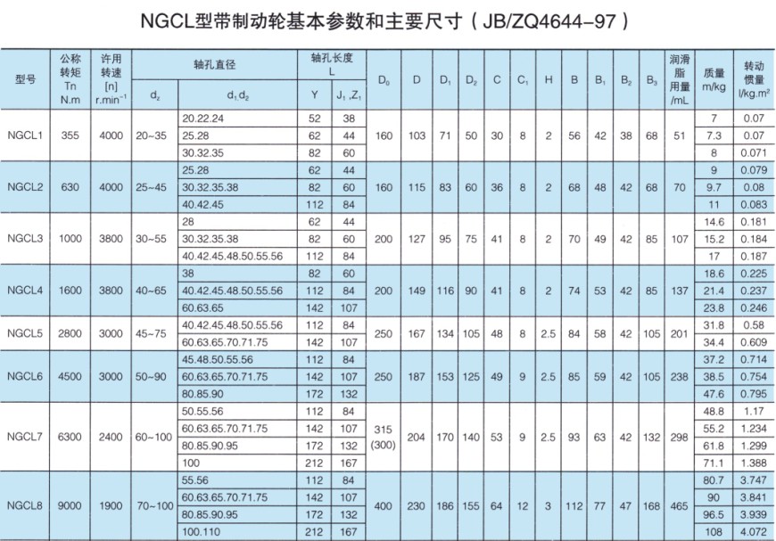 NGCL型带制动轮鼓形齿式联轴器