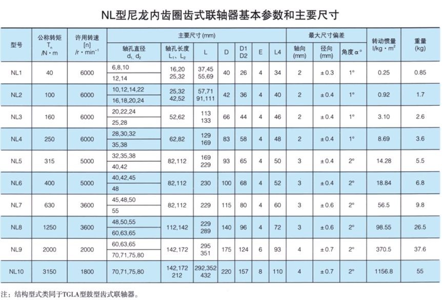 NL型尼龙内齿圈齿式联轴器