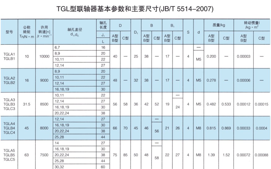 TGL型尼龙内齿圈鼓形齿式联轴器