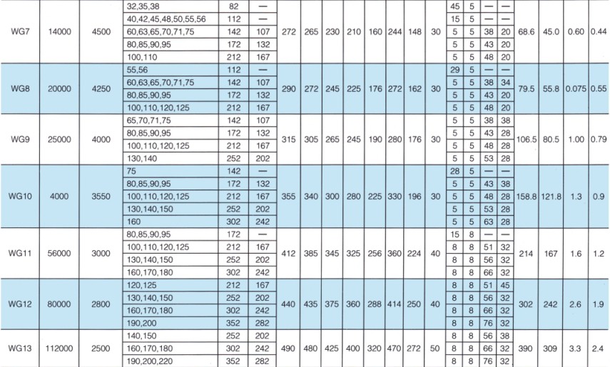 WG型鼓形齿式联轴器