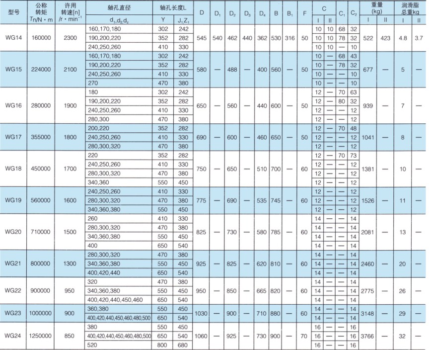 WG型鼓形齿式联轴器