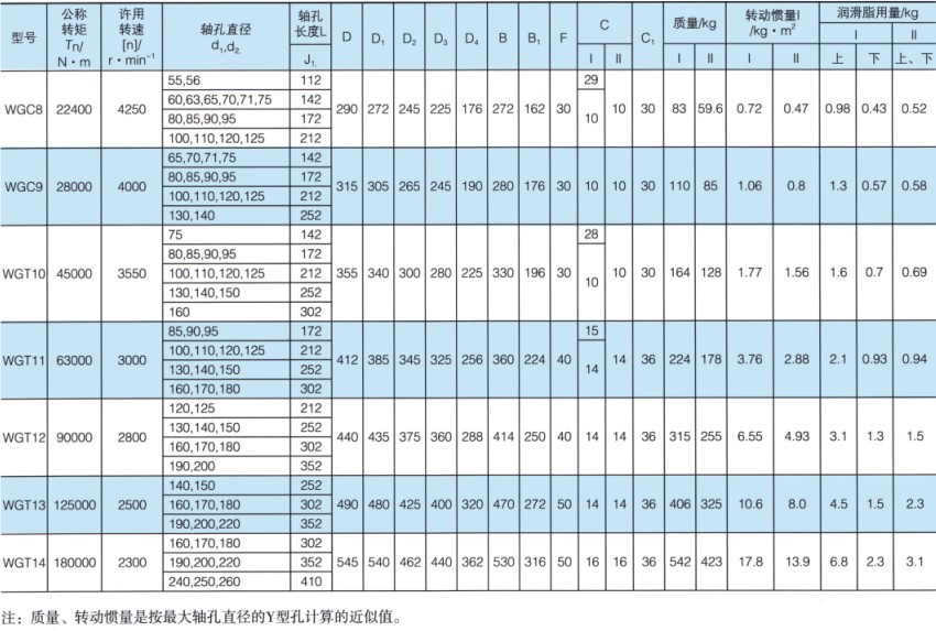 WGC型垂直安装鼓形齿式联轴器