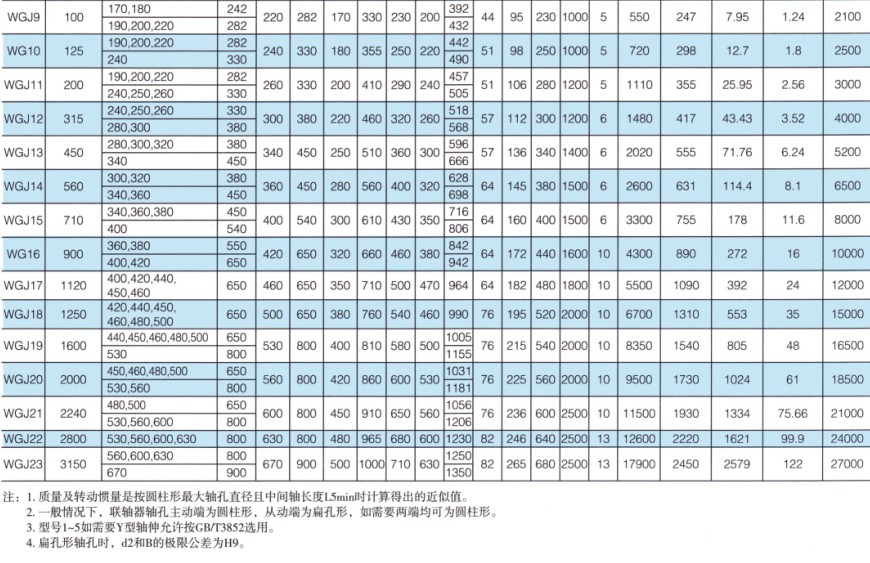 WGJ型接中间轴鼓形齿式联轴器