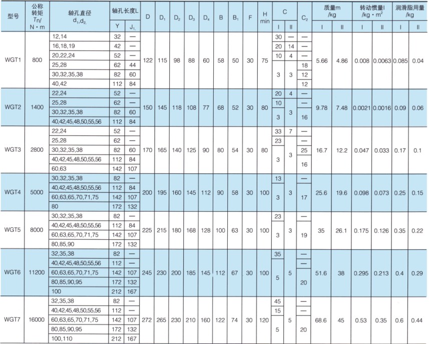 WGT型接中间套鼓形齿式联轴器