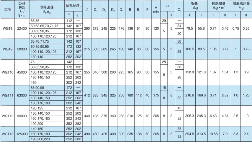 WGT型接中间套鼓形齿式联轴器