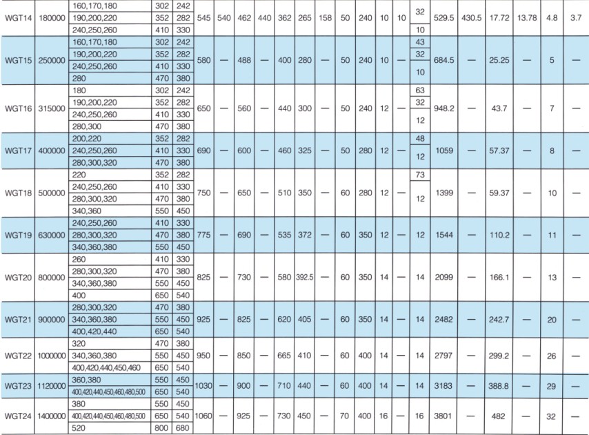 WGT型接中间套鼓形齿式联轴器