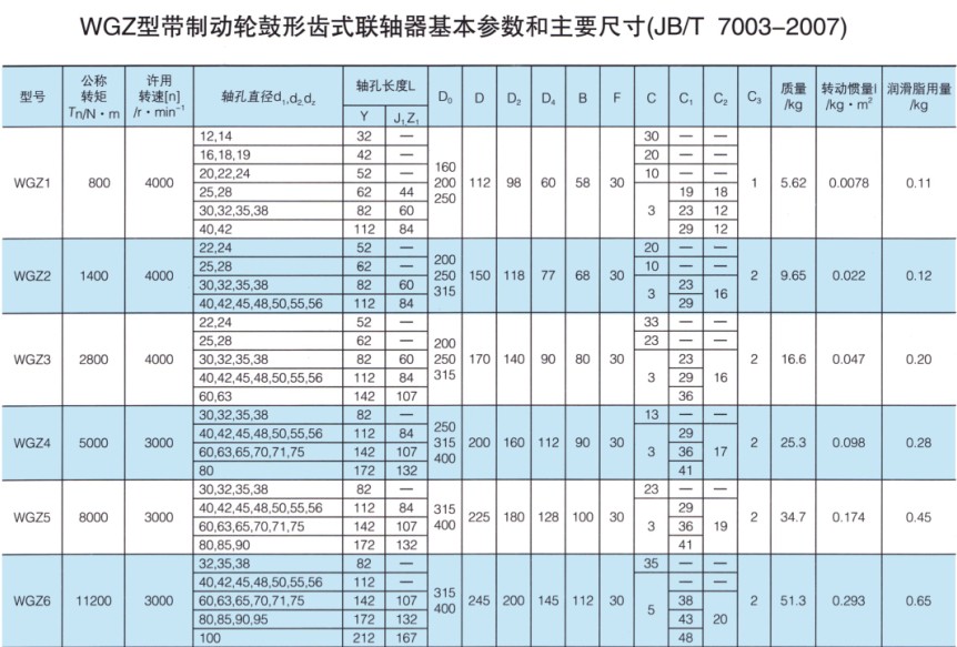 WGZ型带制动轮鼓形齿式联轴器