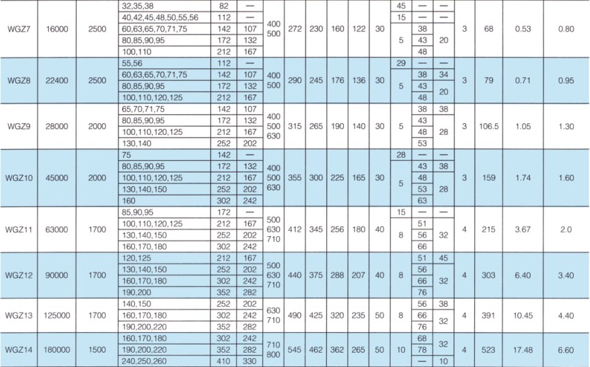 WGZ型带制动轮鼓形齿式联轴器