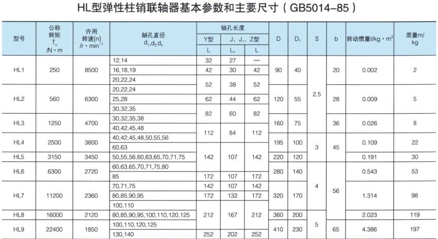 HL弹性柱销联轴器