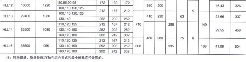 HLL带制动轮型弹性柱销联轴器