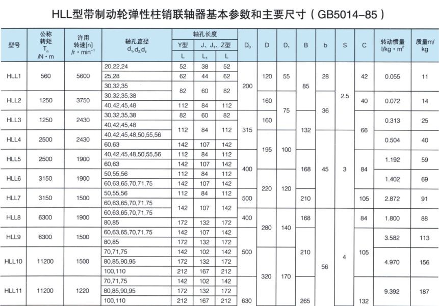 HLL带制动轮型弹性柱销联轴器