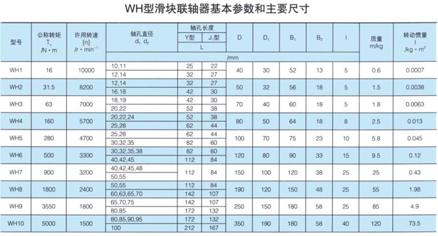 WH型滑块联轴器